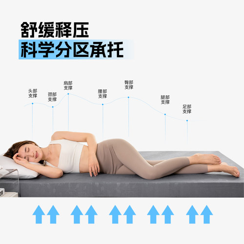 【95D高密度】海绵床垫卧室家用1.5米学生宿舍单人加厚褥子硬垫子 - 图1