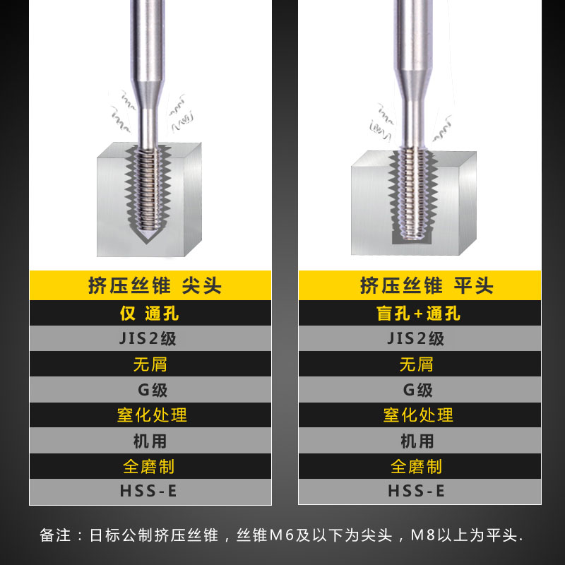 代替YAMAWA丝攻无屑丝锥机用挤牙M2M3M4M5M6M8M12铝用挤压丝锥-图2