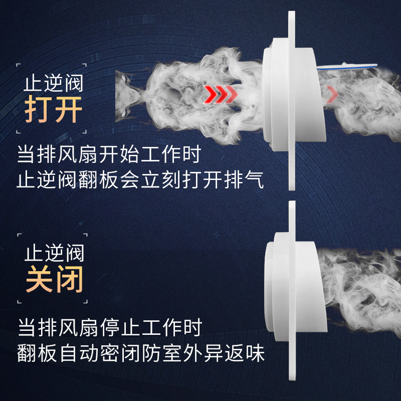 潜水艇止逆阀卫生间排风扇止回阀浴霸通风口厕所换气管逆止防味阀-图1