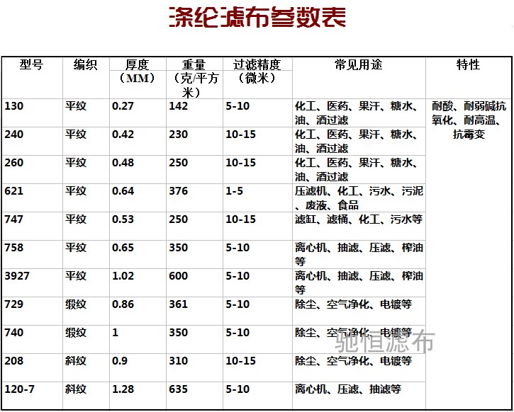 涤纶747工业滤布板框压滤机滤布除尘袋花生芝麻油滤油布涤纶-图2