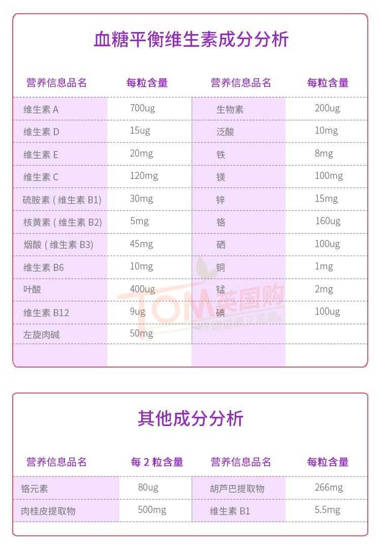 26年3月英国Diabetone血糖平衡营养片维生素铬元素肉桂精华加强版 - 图2