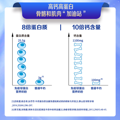 【新品】贝因美免疫球蛋白营养奶粉乳糖不耐受人群适用189克*1盒