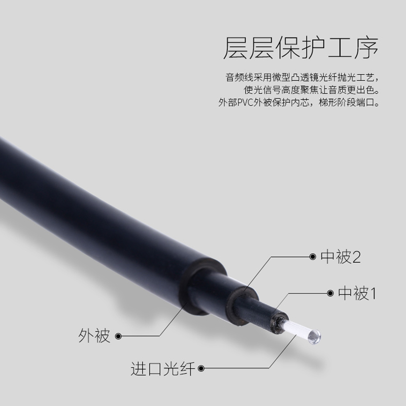 Spdif投影仪光纤音频线方口5.1功放音响电视DVD回音壁1米2米5米 - 图0