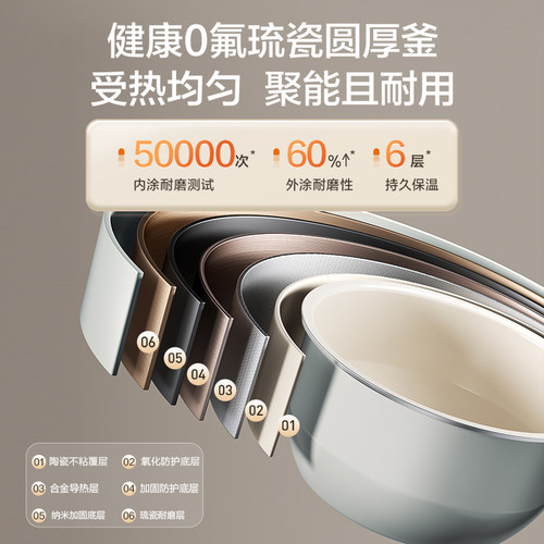 苏泊尔小快球釜电饭煲家用4L大容量快速煮饭多功能蛋糕智能电饭锅 - 图2