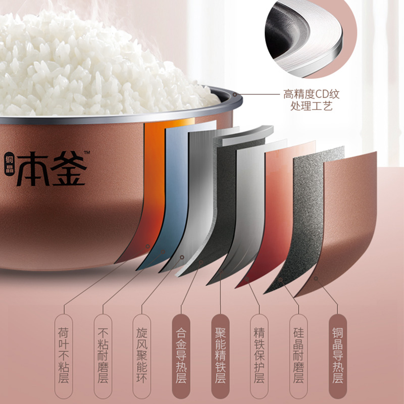 人 5 4 2 升智能预约家用多功能 4 电饭锅 IH 本釜电饭煲 40HC43 苏泊尔 人 5 4 2 升智能预约家用多功能 4 电饭锅 IH 本釜电饭煲 40HC43 苏泊尔