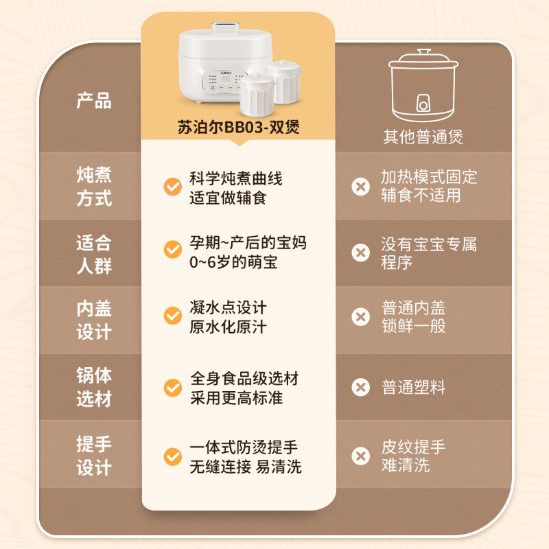 苏泊尔电炖锅多功能辅食蒸煮一体式电饭煲婴儿专用陶瓷燕窝煮粥锅 - 图0