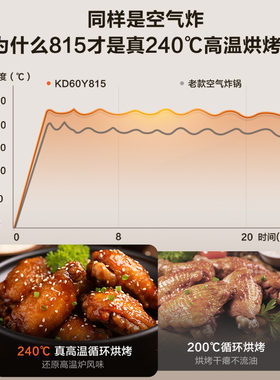 苏泊尔远红外空气炸锅6L大容量
