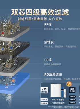 苏泊尔RO反渗透净水器