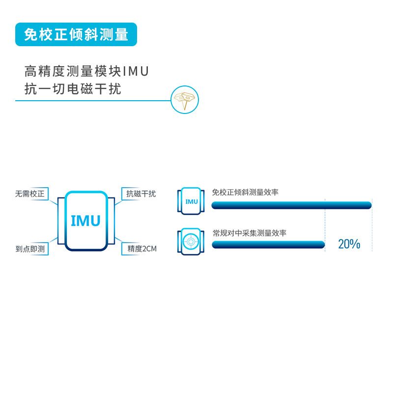 中海达rtk北斗gps测量仪器土方面积高精度工程测绘定位放样TS7Pro - 图0