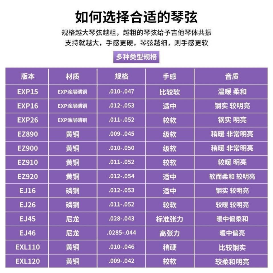 吉他弦民谣吉他琴弦一套六根吉他一弦二弦三弦散弦防锈不易断琴弦 - 图0