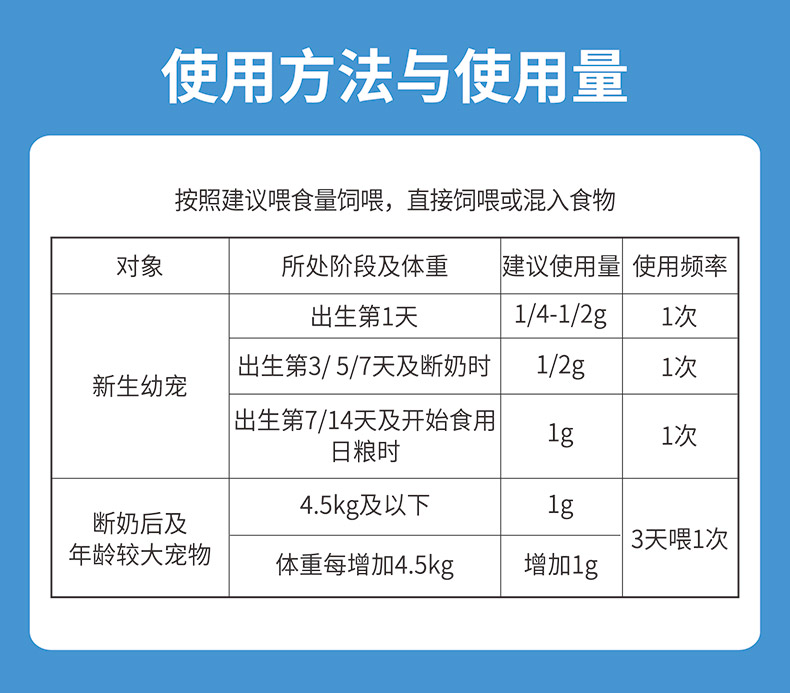 26年4月帮你壮益生菌倍酷益生菌美国兔子龙猫猫狗软便胀气用15g - 图2