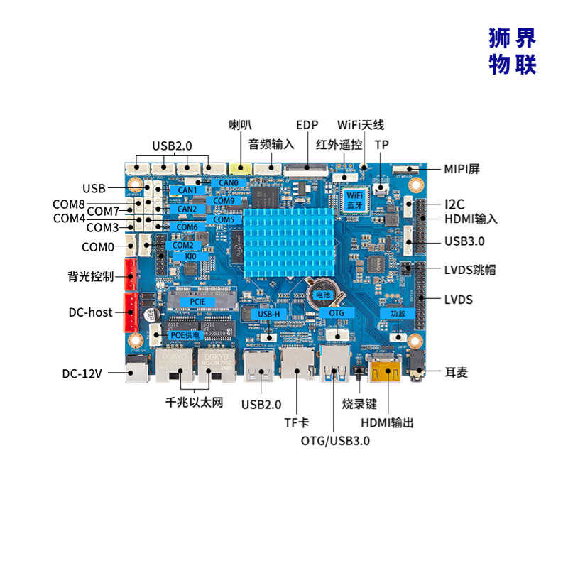 rk3568双网口Ubuntu开发板 can 多串口 Linux工控一体机 开源鸿蒙 - 图0