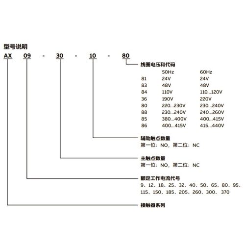 原装正品ABB交流接触器AX32-30-10  AX40-30-10-01 -80-84-81-85 - 图0