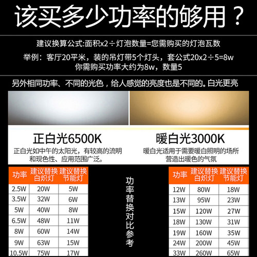 飞利浦灯泡家用led灯e27大球泡e14小螺口节能单电灯3W超亮9w灯具 - 图0
