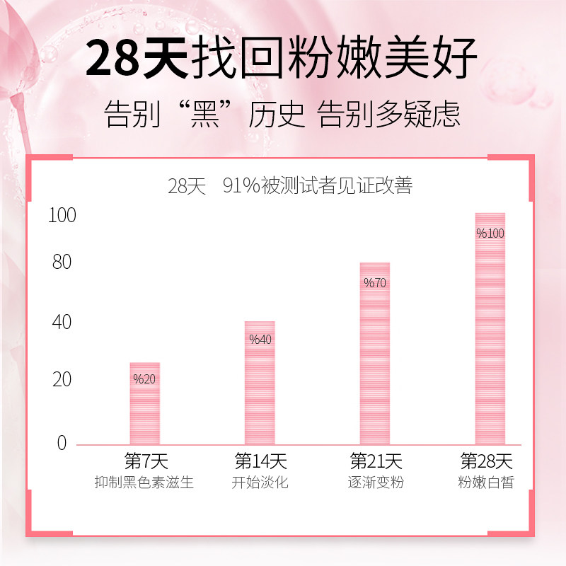 私处粉嫩去黑色素沉淀全身嫩红素 茵倩化妆品私处保养