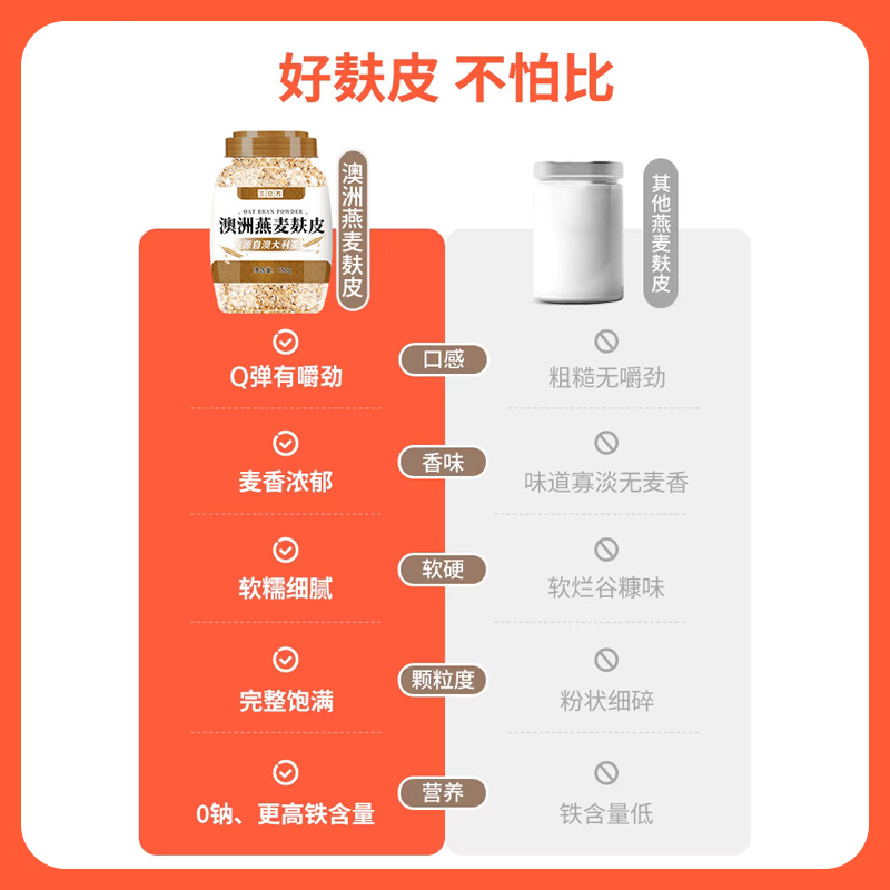 纯正燕麦麸皮无糖精健身专用代餐主食官方旗舰店正品饱腹感强早餐 - 图2