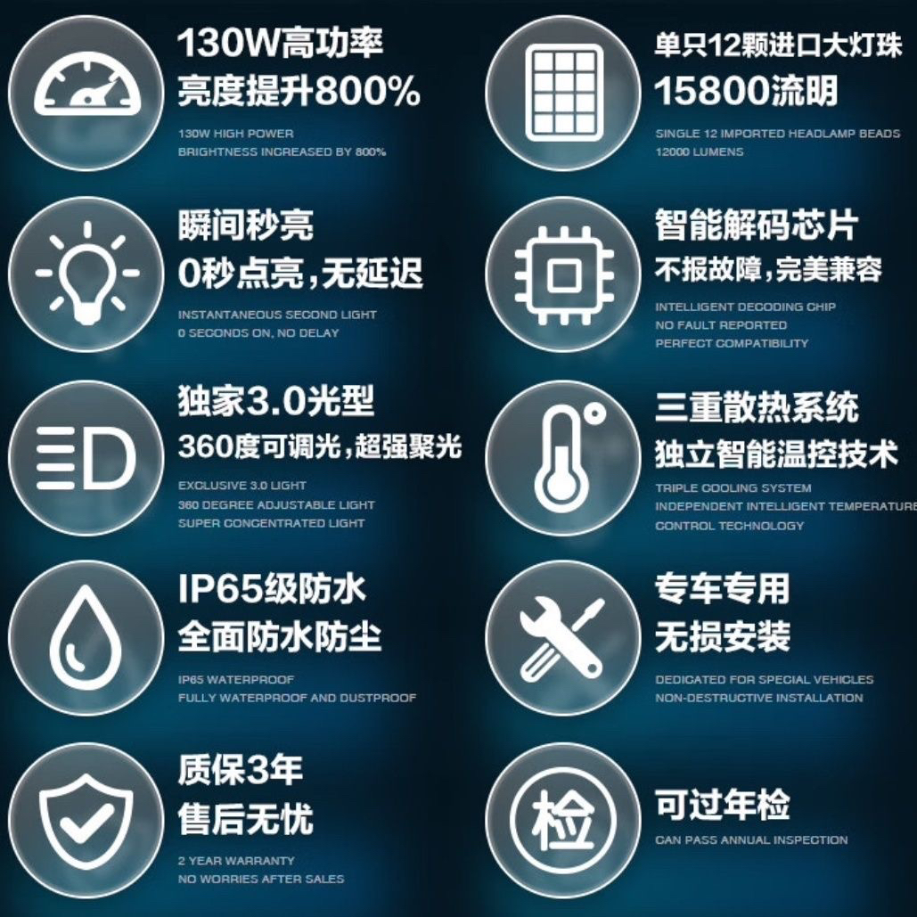 一对价130W雪莱特LED汽车大灯激光超亮聚光H1/H4/H7/H11/HB3解码 - 图1