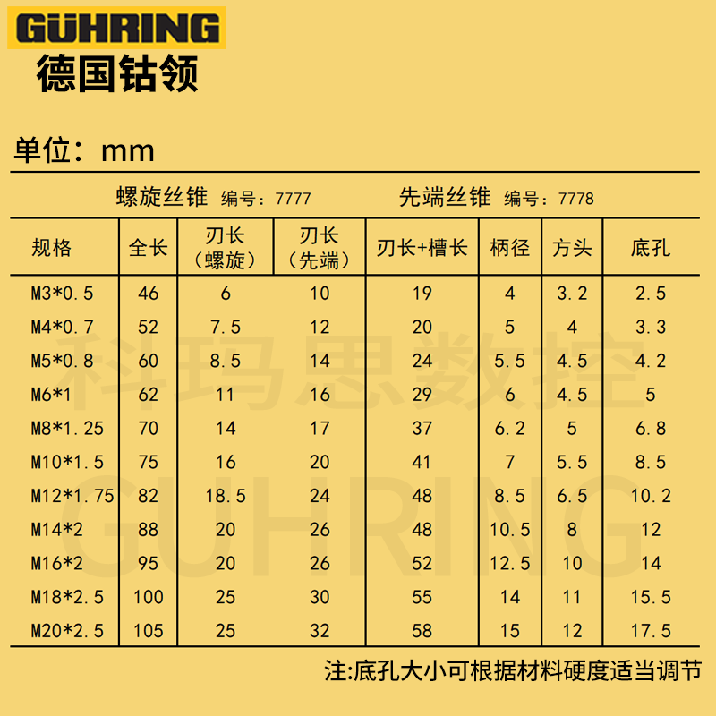 德国进口钴领7777/8镀钛含钴螺旋丝锥M3456210不锈钢铸铁先端丝攻 - 图2