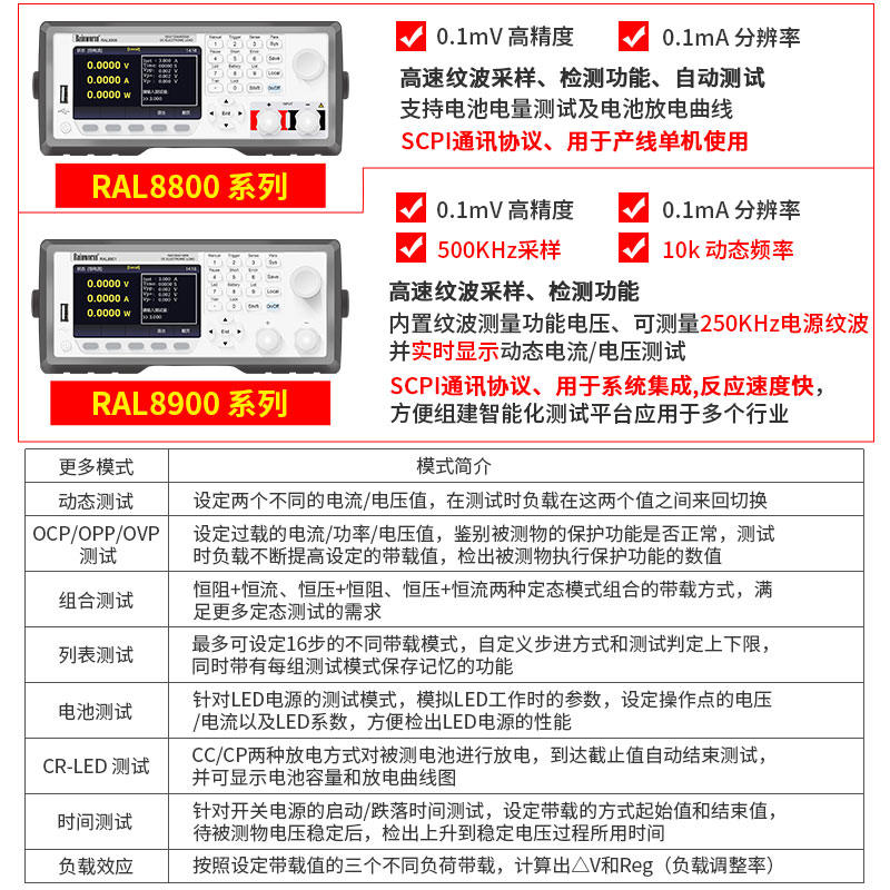 可编程直流电子负载测试仪150W电池容量放电曲线LED电源测量400W-图2