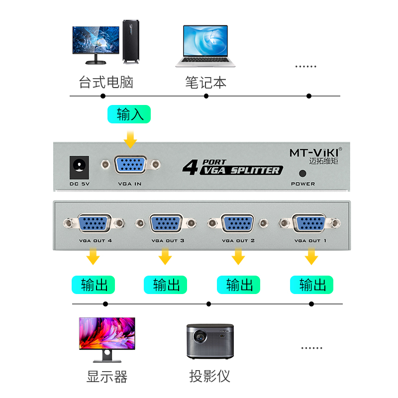 迈拓维矩MT-1504K VGA分屏器/VGA分频器/VGA分配器显示器一分四一台主机连接四个显示器同时显示-图2