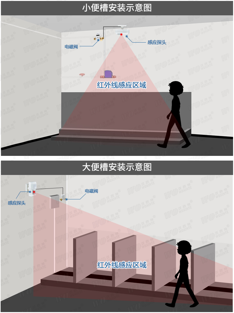 一体化沟槽式厕所感应节水器学校公厕大小便池水箱全自动冲洗阀