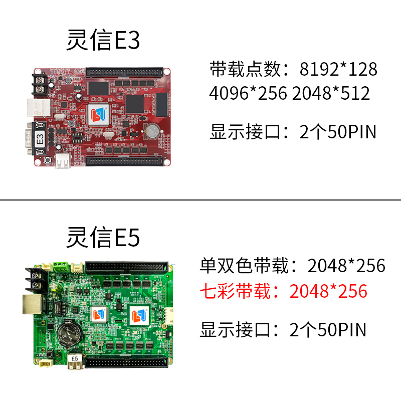 灵信T2T4T8T16E1E3E5E6 Q1-Pro网口控制卡LED滚动字幕广告显示屏 - 图2