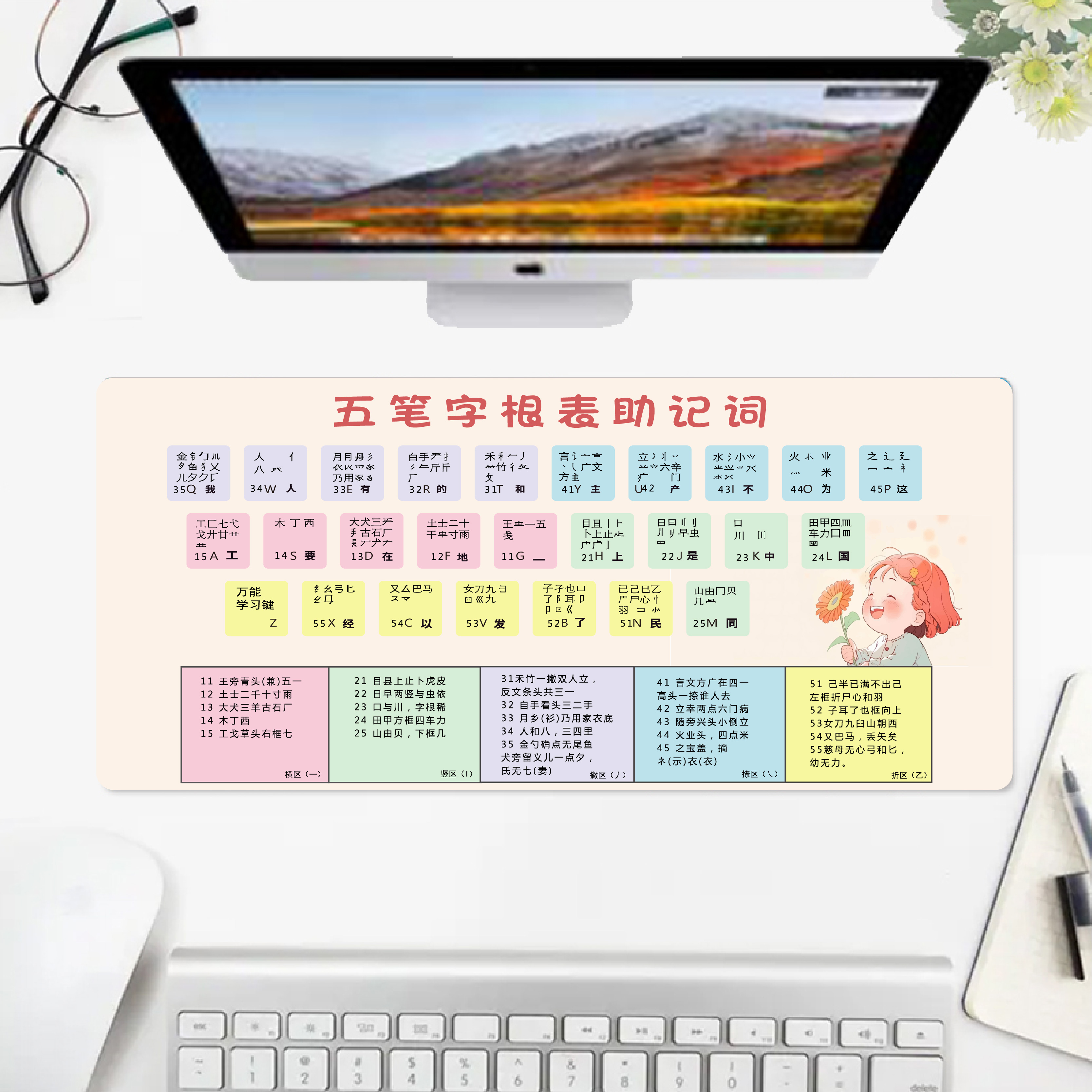快捷键大全鼠标垫五笔字根表口诀小鹤双拼笔画部件图声韵母拼音表-图0