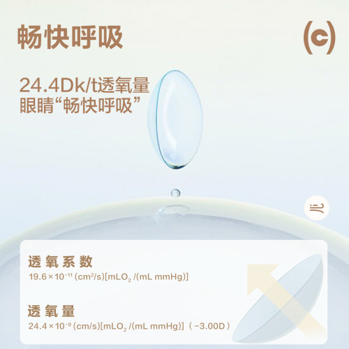 COFANCY可糖燕麦小奶片隐形眼镜日抛30*2水凝胶透明片水润近视镜 - 图1