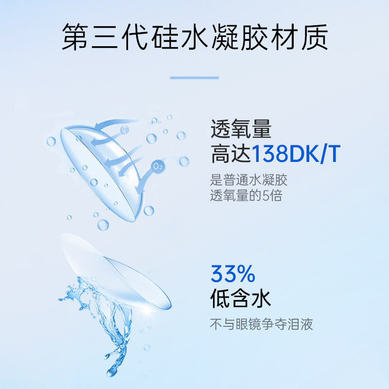 爱尔康隐形近视水活泉月抛硅水凝胶 百秀大药房隐形眼镜