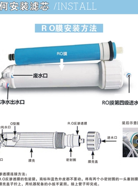净水器滤芯反渗透RO膜75加仑400G