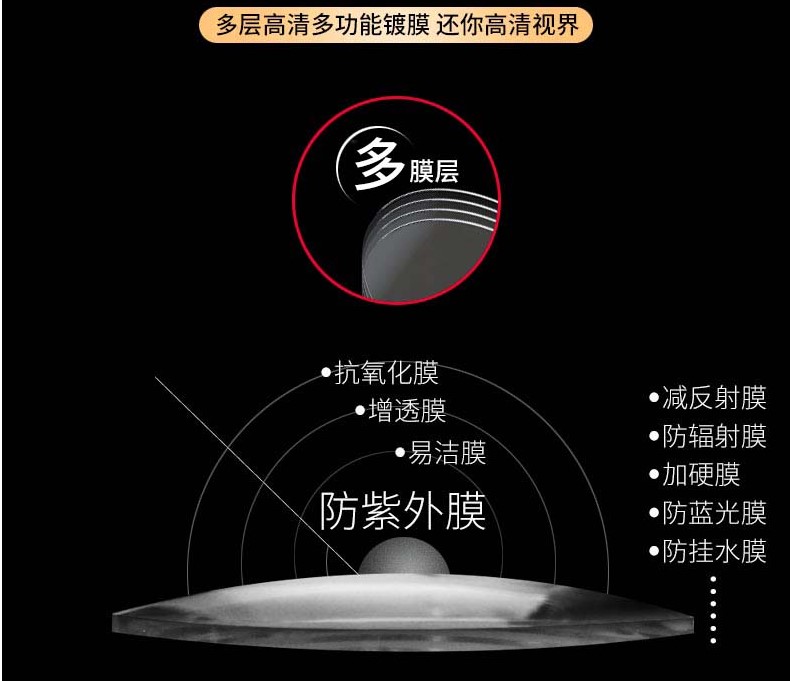 凯米韩国1.6高清近视眼镜片1.74超薄非球面1.67树脂护射高度配镜2 - 图3