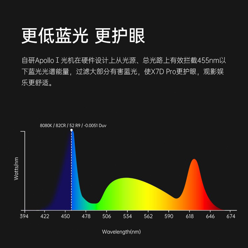 大眼橙投影仪x7d pro便携小型家用家庭影院超高清1080p智能投影机 - 图2