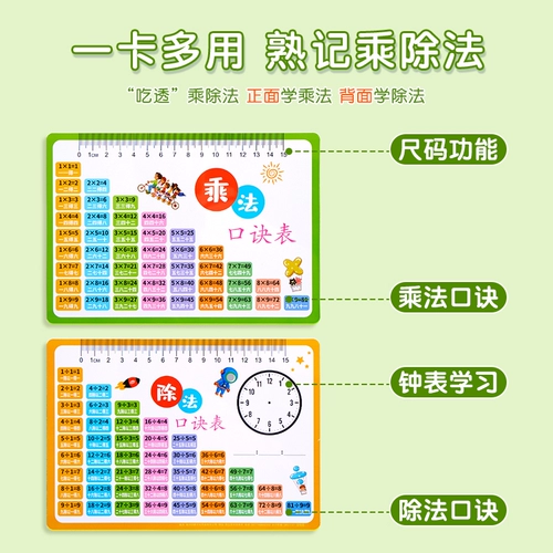 Таблица формул, карточки для школьников для обучения математике, таблица умножения, умножение и деление