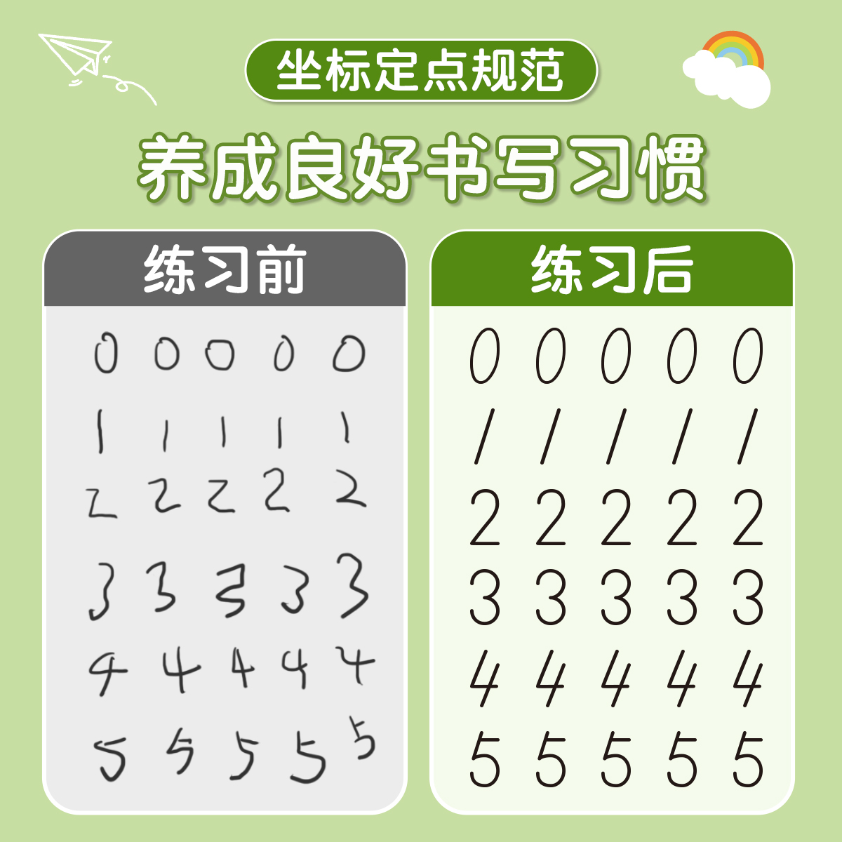 儿童数字控笔训练字帖幼儿园学前班幼小衔接数字练字帖3-6岁坐标定点小学生一年级拼音笔控描红本大中小班入门初学者临摹练字神器 - 图3