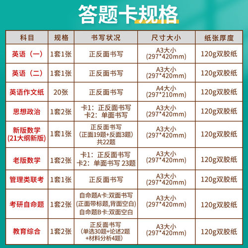 六品堂考研答题卡研究生考试数学政治英语一二专业课计算机法硕333统考教育管综经济类联考自命题答题作文纸 - 图1