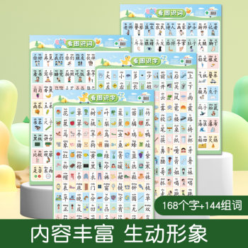 ເດັກນ້ອຍຮູບພາບການອ່ານ Wall Chart ໂຮງຮຽນອະນຸບານເດັກນ້ອຍເດັກນ້ອຍ Enlightenment ການສຶກສາຕອນຕົ້ນການຮັບຮູ້ພາສາຈີນຕາຕະລາງການຮຽນຮູ້ Artifact Wall Sticker