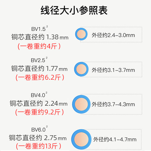 武汉二厂飞鹤电线4平方国标硬铜芯线阻燃BV4mm²铜单股空调插座线 - 图2