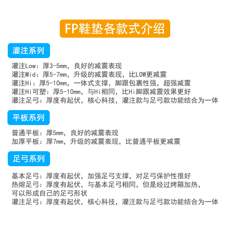 55滑板店进口FP灌注鞋垫Footprint足弓减震保护篮球运动滑板鞋垫-图1