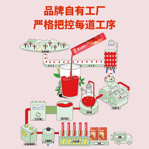 早康鲜红枸杞原浆浓宁夏中宁枸杞汁鲜果鲜榨150ml无外盒旗舰店