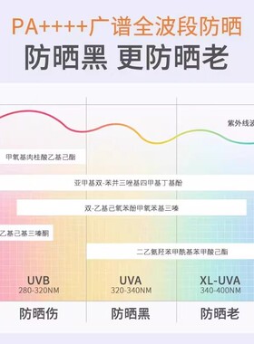 美康粉黛美白水感精华防晒乳