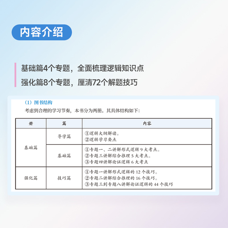 现货 2025管理类联考199李焕逻辑72技+逻辑历年真题 mbampampacc199管理类396经济类联考综合能力逻辑真题搭韩超数学72技乃心写作-图0