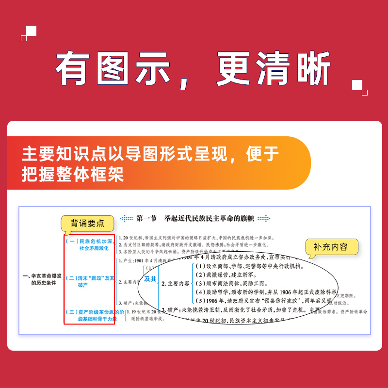 现货】2025徐之明考研思想政治理论金榜书逻辑图解考研政治红宝书逻辑图解 101考研政治大纲解析可搭肖秀荣1000题肖四肖八-图1