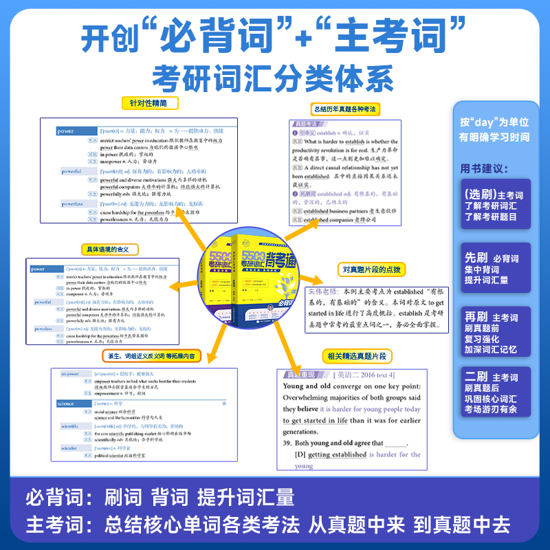 现货速发】2025考研英语朱伟5500词背考通朱伟考研英语词汇真题5500词恋词题源报刊7000词英语一英二单词书搭阅读刘晓艳长难句-图1