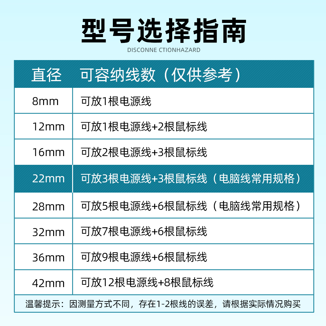 电线螺旋缠绕管保护套集线束线管电脑电源线网线收纳绕线理线神器 - 图2