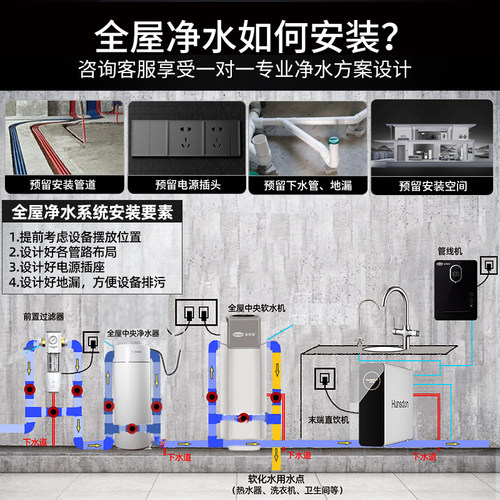 汉斯顿净水器家用直饮全屋净水系统中央软水机前置过滤器五件套 - 图2