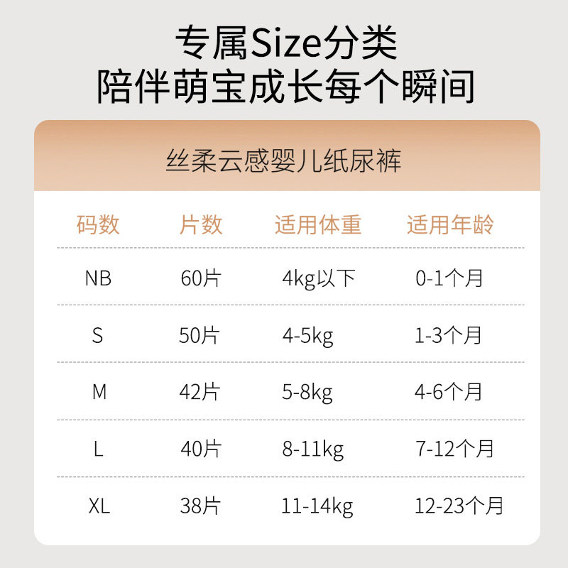 袋鼠妈妈纸尿裤新生婴儿超薄透气尿不湿尿片nb码儿童屁屁尿布大包,淘宝优惠券,粉丝福利购,淘宝优惠卷