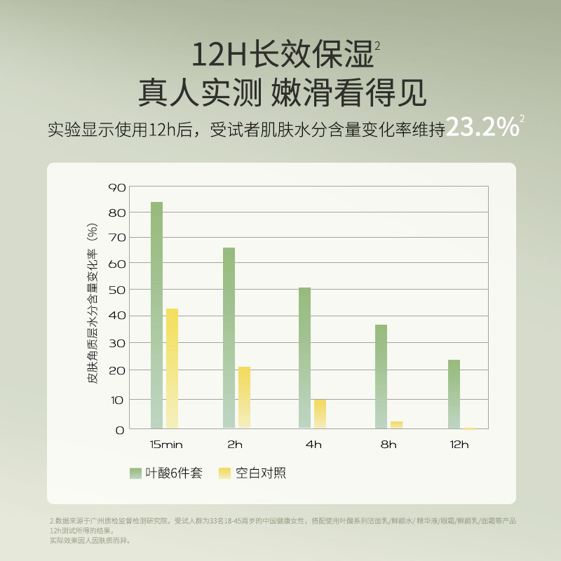 袋鼠妈妈活性叶酸旅行4件套洗面奶 袋鼠妈妈面部套装