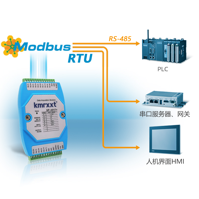 电流电压模拟量输出输入数字量温度采集 485远程io模块Modbus RTU - 图0