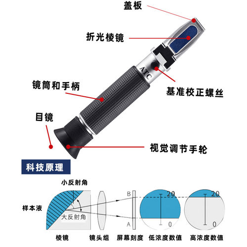 酒精计白酒度数酒精尺果酒米酒测量仪器酒精酒度表测量计啤酒浓度 - 图0