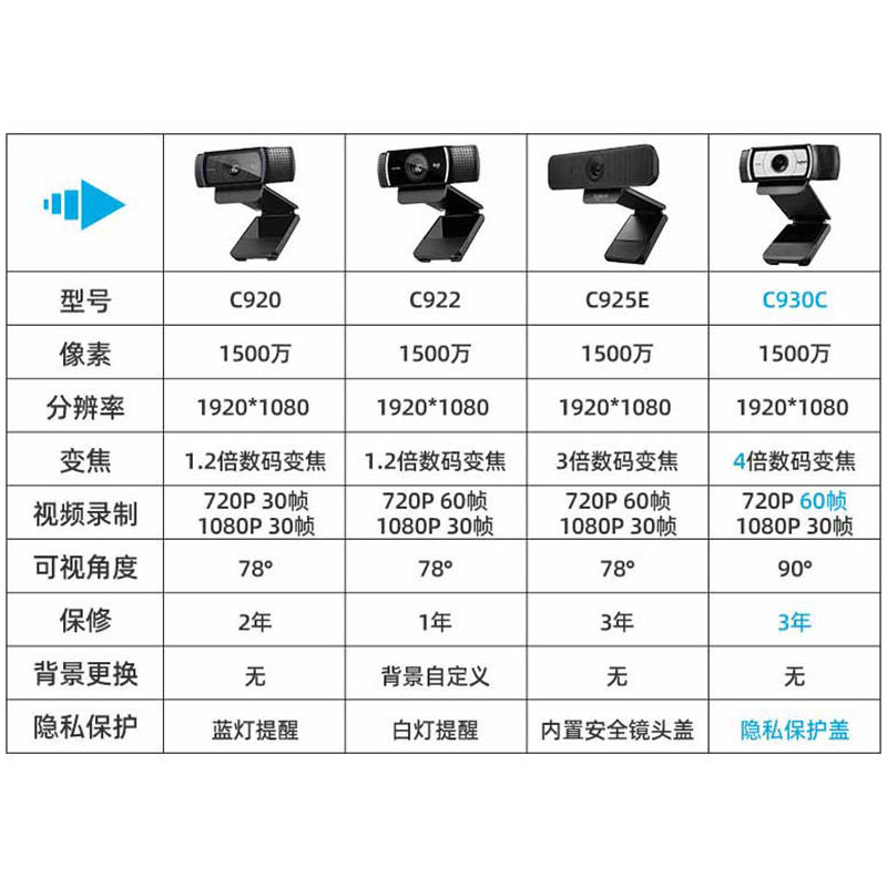 顺丰罗技Pro C920全高清网络摄像头视频主持主播推荐C920E拆封 - 图2